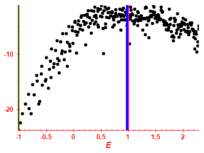 Strength function log